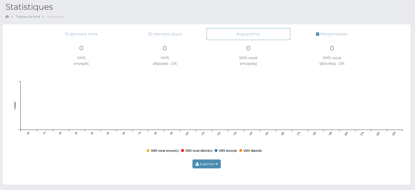 Statistiques Voice Partner